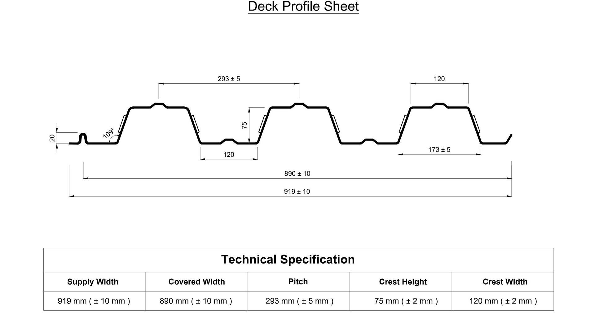 PTR75 Structural Decking